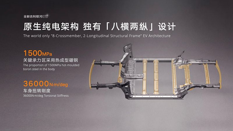 主流纯电SUV第一选择！全新吉利银河E5上市限时先享价9.78万元起