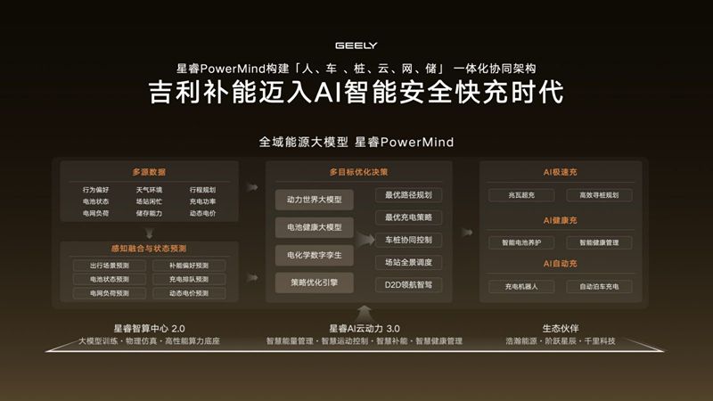 浩瀚能源 吉利智充 吉利智充技术细节发布 引领行业新标杆