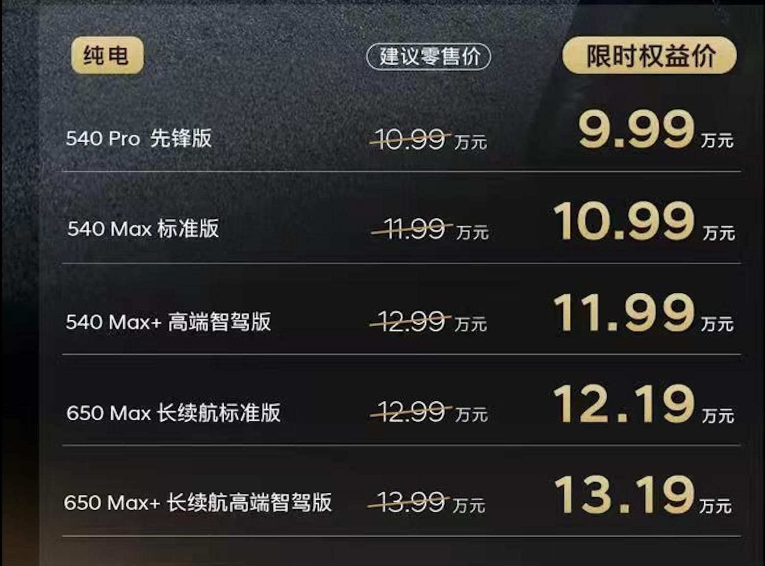 2900mm轴距+轿跑高颜值 艾尼氪V限时9.99万起