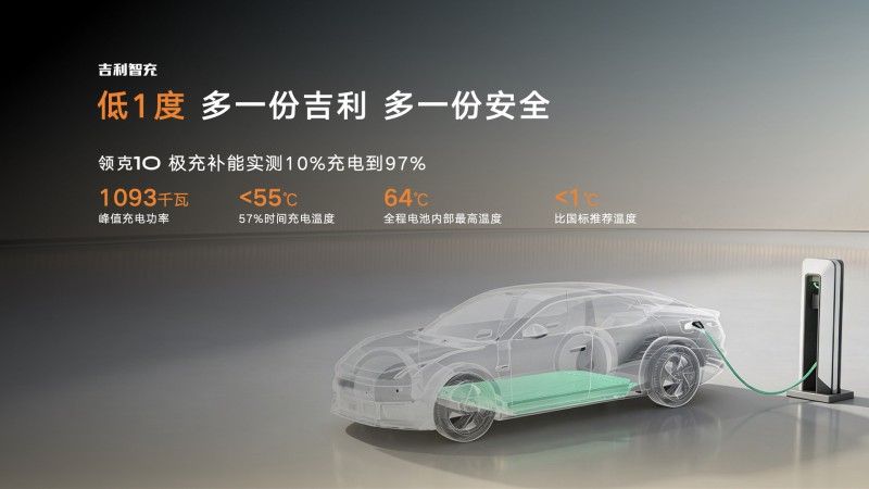 规划建成超22万座充电站、超10万把充电枪(图6)