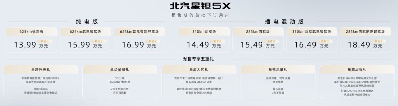 北汽星钽5X全版本解析｜纯电/插混怎么选？