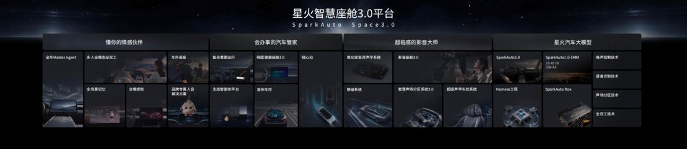 科大讯飞首发全模态类人交互座舱，智能座舱迈向类人交互新阶段