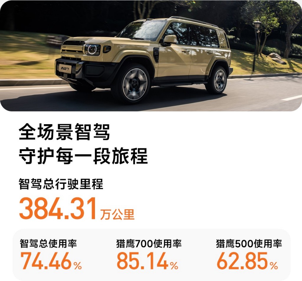 一次更新140+项！iCAR V27重磅OTA 智驾安全全面升级