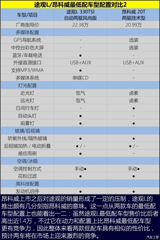 上海大众途观最低多少钱2017款途观4s店最低优惠什么价位