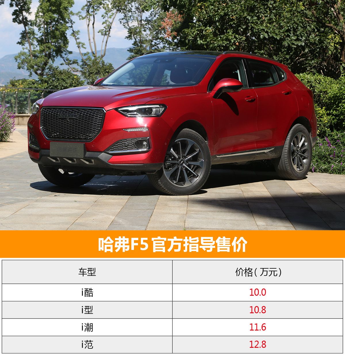 首推次頂配車型——i潮哈弗f5購車手冊