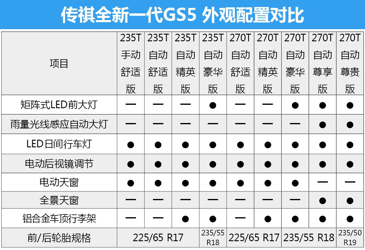 传祺打响十年回归"战"全新gs5购车手册