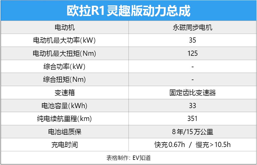 女神专属纯电座驾试驾欧拉r1灵趣型