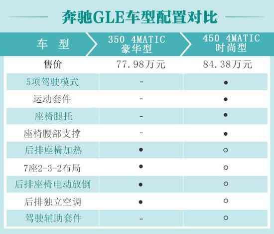 心所向驰以恒 2020款奔驰gle350报价多少钱