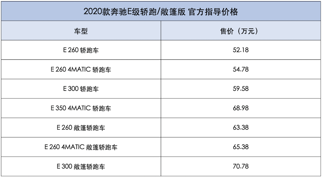 颜值男女通吃 2020款奔驰e260双门轿跑