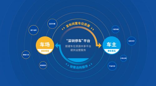停车APP开发：助力城市交通拥堵缓解