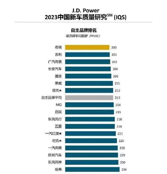 當前位置:>長春車市>正文> 星途追風c-dm在智能方面的表現也可圈可點