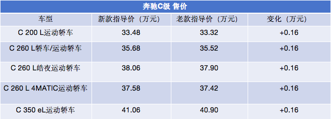 2024款北京奔驰c200lc260l新款展开激烈角逐