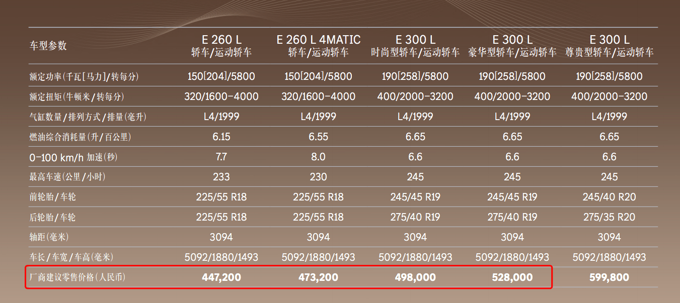 2024款北京奔驰e级e260l e300l轿车正式上市